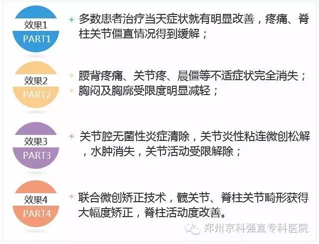 微创疗法临床治疗效果评估.jpg